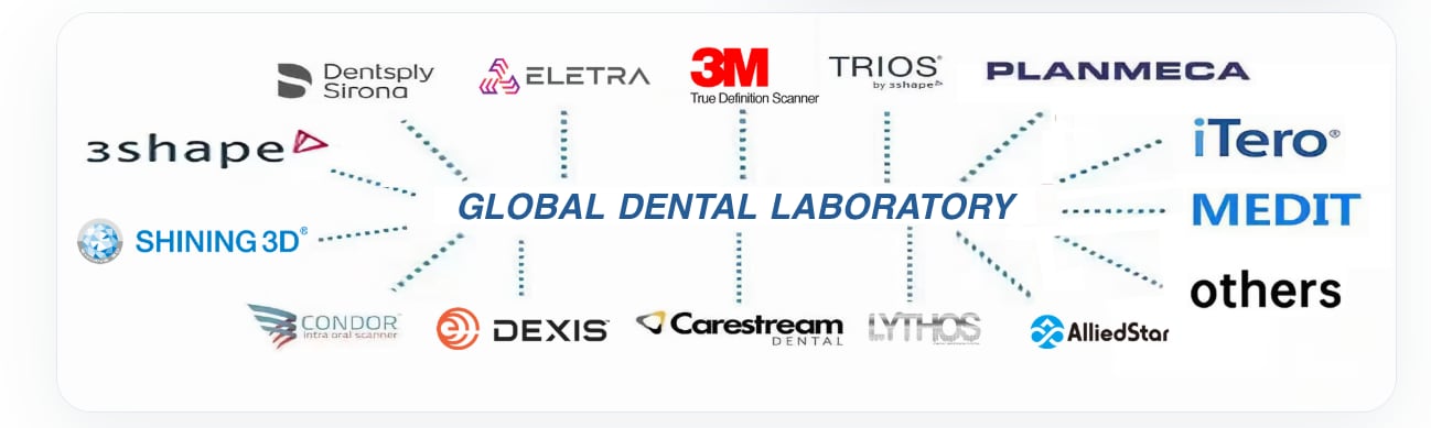 Digital case submission partners and connected platforms